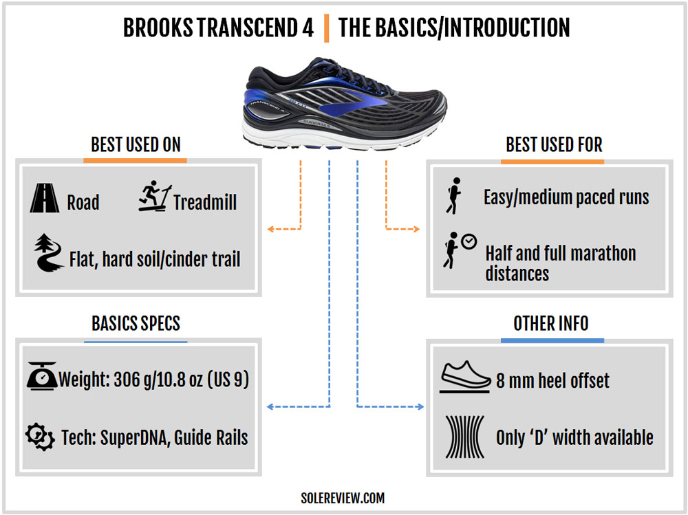 Brooks_Transcend_4_introduction