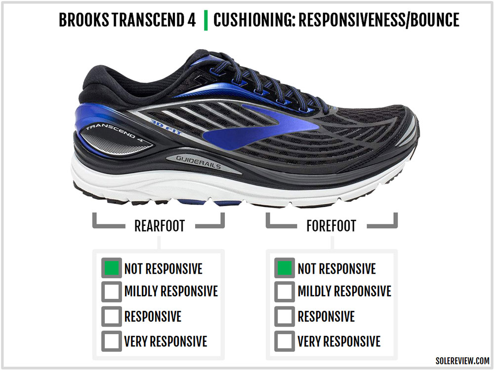 brooks transcend 4 mens 2017