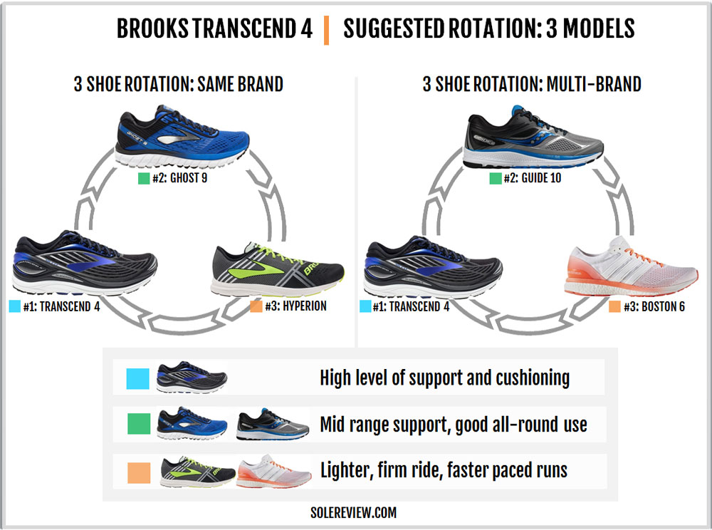 brooks transcend 4 mens running shoes