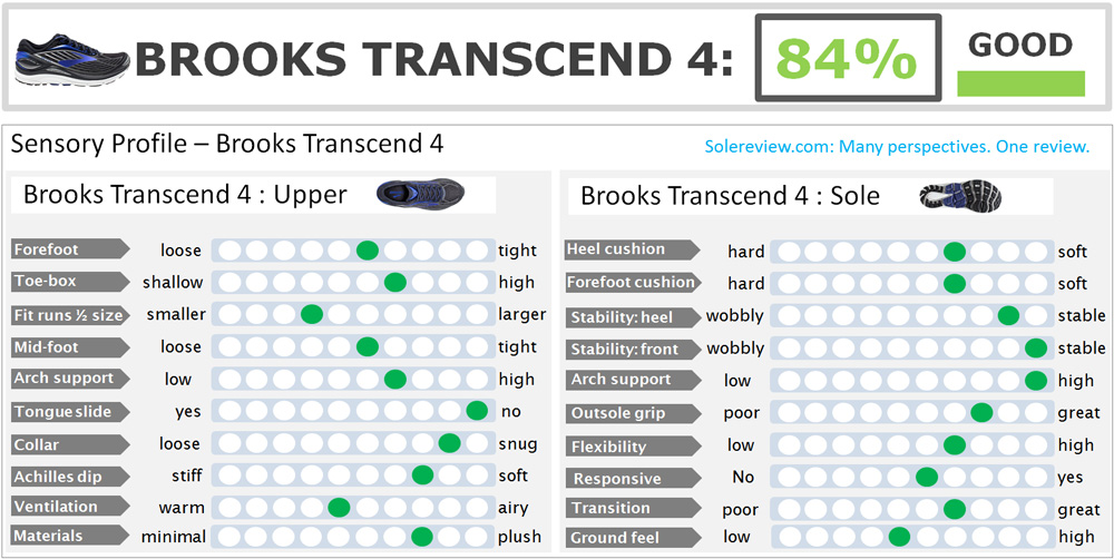 brooks transcend 4 review