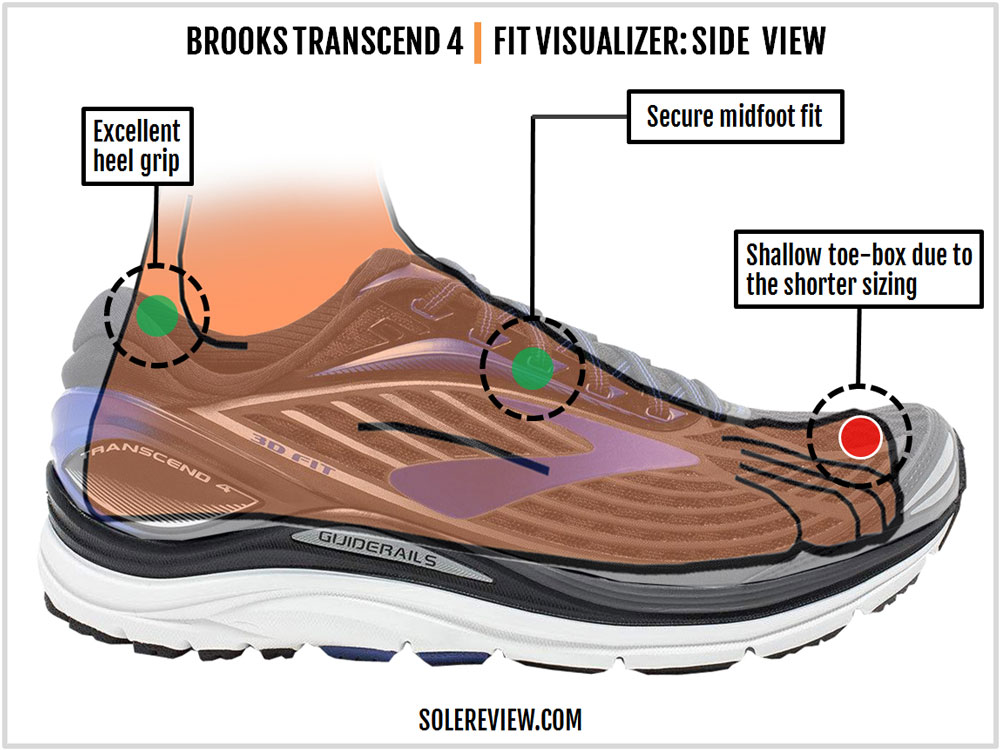 brooks transcend 4 review