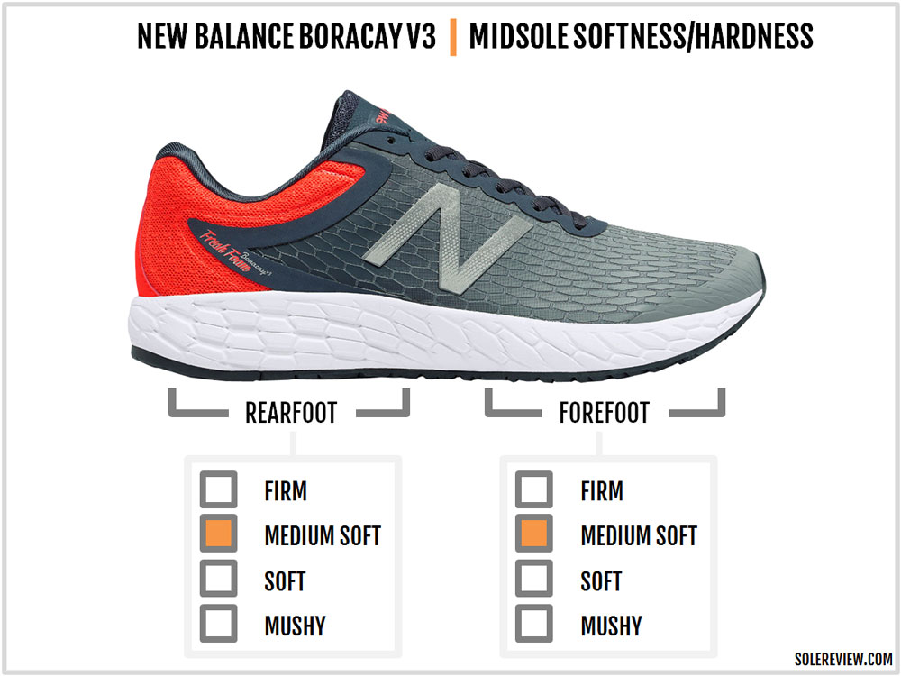 new balance boracay v4