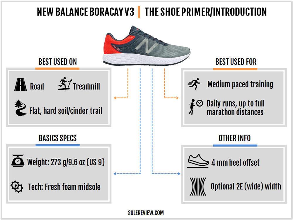 new balance boracay avis