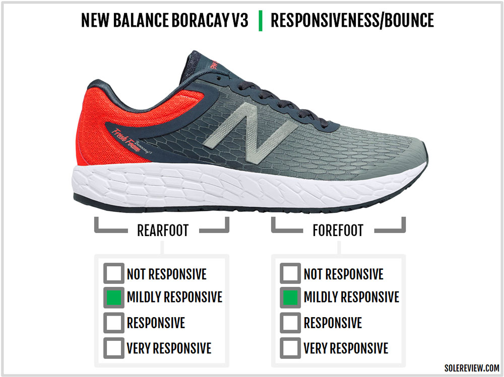 new balance boracay v3 comprar