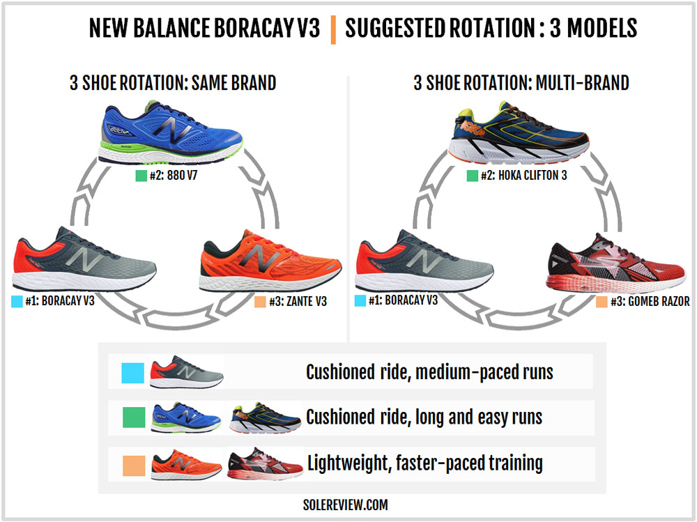 new balance zante vs boracay