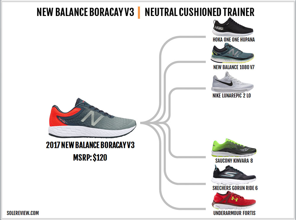 new balance boracay v3 review