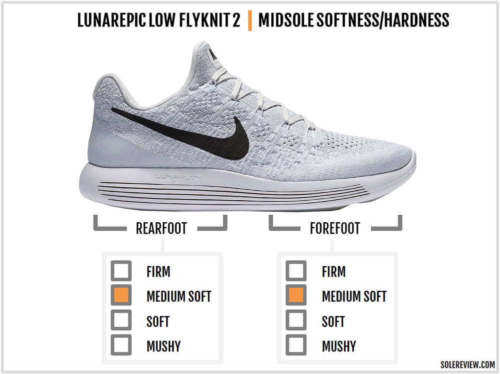 Nike Lunarepic Flyknit Review | Solereview