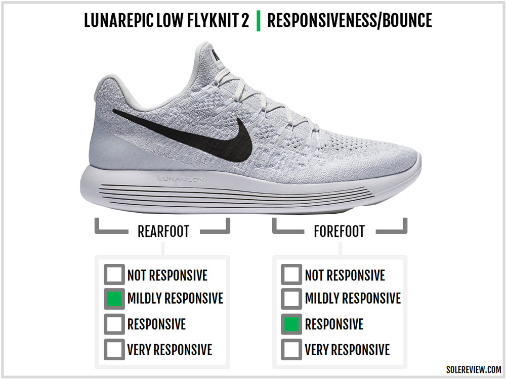 Himno Periodo perioperatorio granja Nike Lunarepic Low Flyknit 2 Review | Solereview