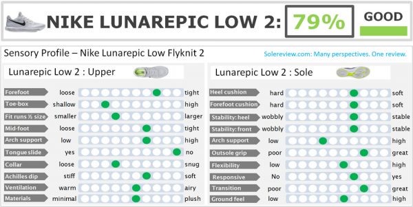 lunarepic low