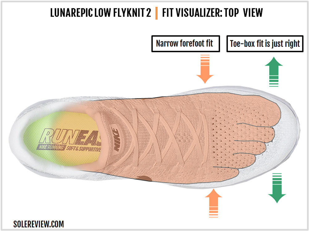 Nike_Lunarepic_Low_Flyknit_2_upper_fit
