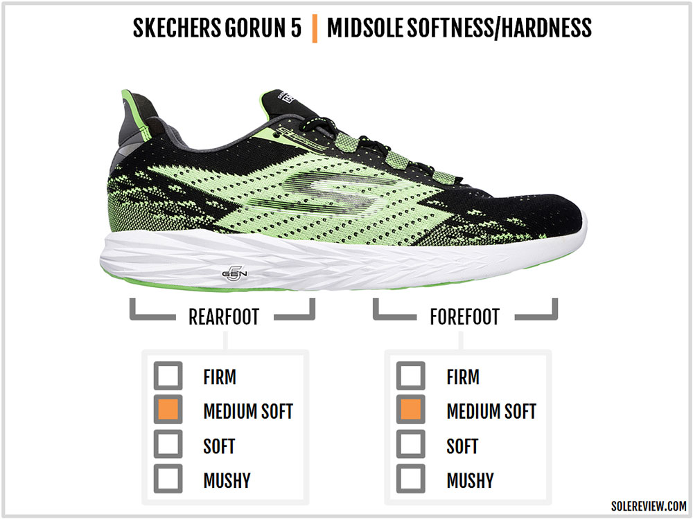 skechers on the go 5 gen