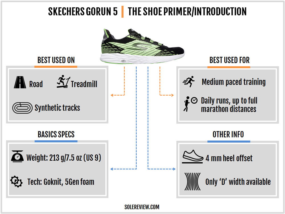 Skechers GoRun 5 Solereview