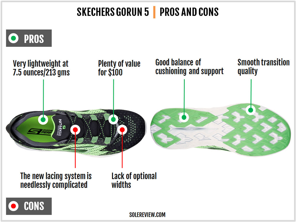 Skechers GoRun 5 Solereview