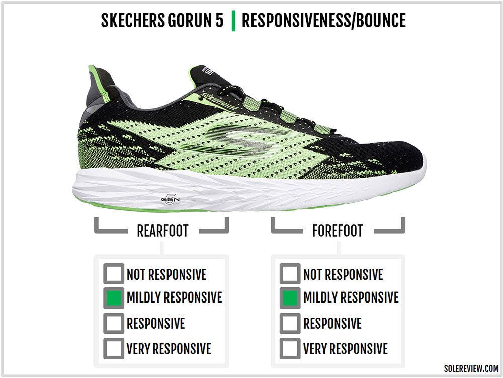 skechers gen 5 cushioning