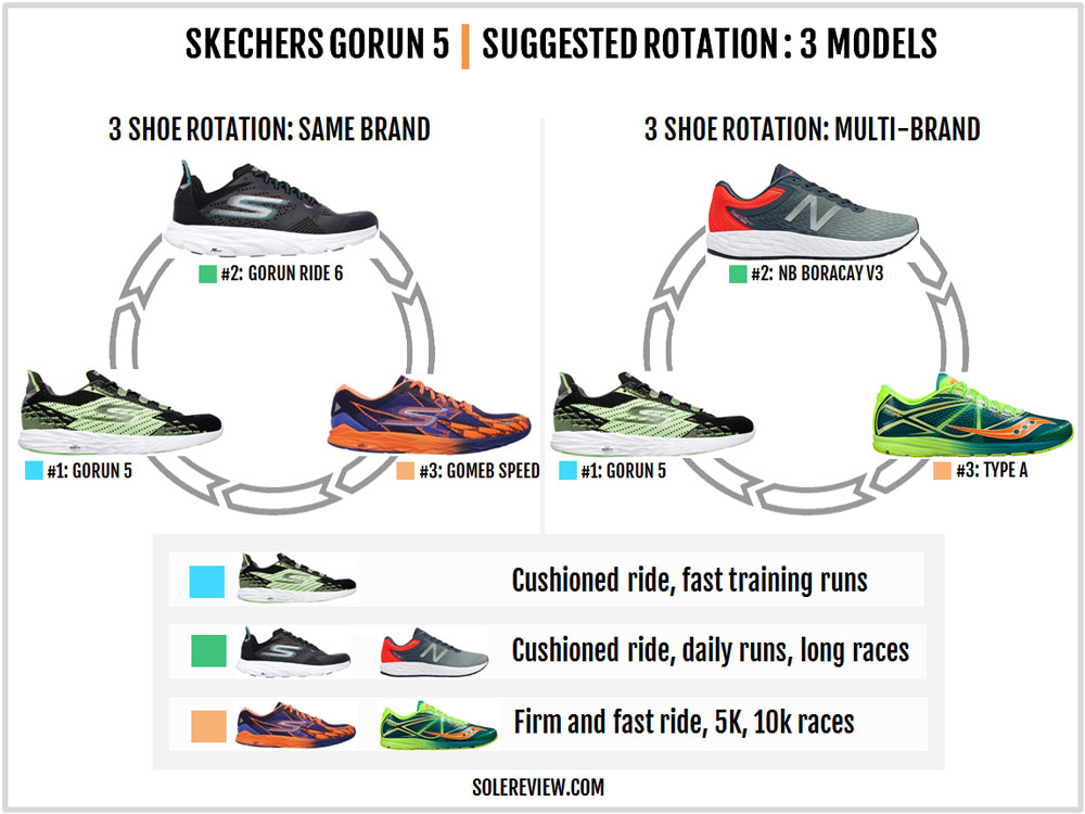 skechers go run ride 5 review