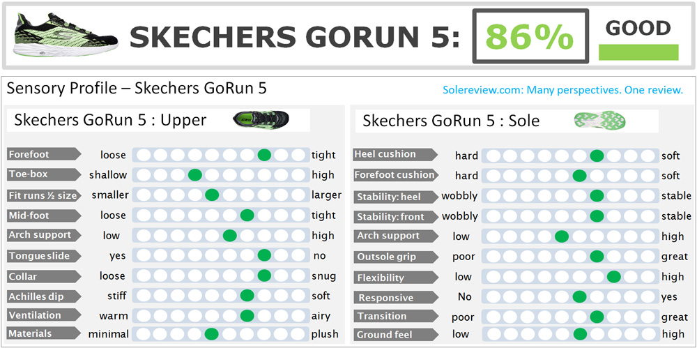 Skechers_Gorun_5_score