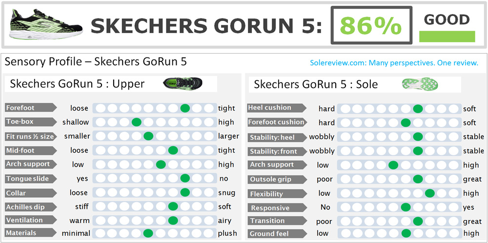 Skechers GoRun Review | Solereview