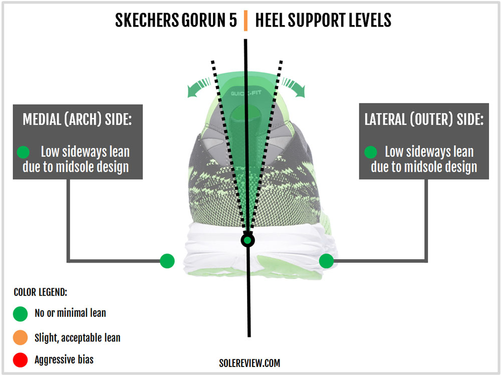 Skechers_Gorun_5_stability