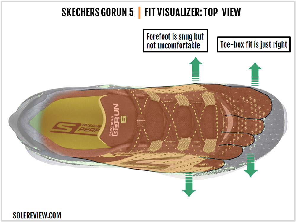 Skechers GoRun 5 Review | Solereview