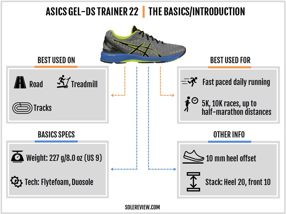 asics ds trainer 22 test