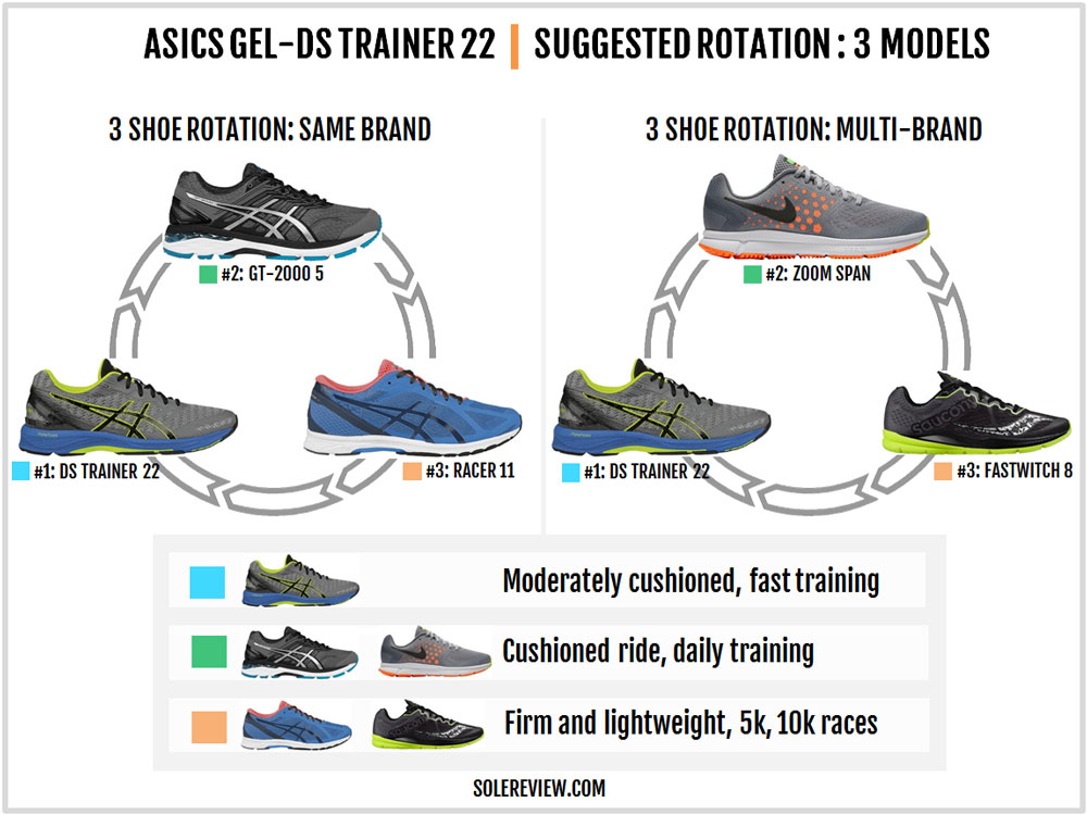 asics ds trainer 22 review