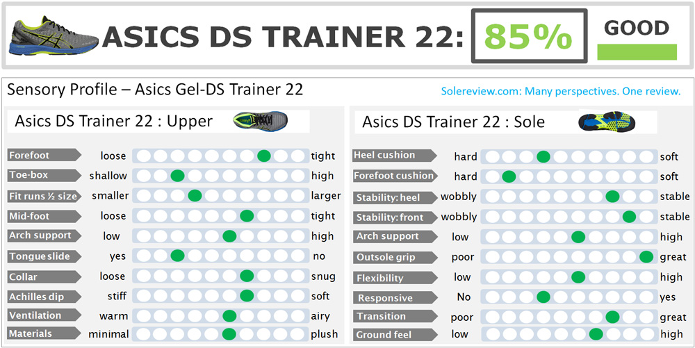 Asics_DS_Trainer_22_score
