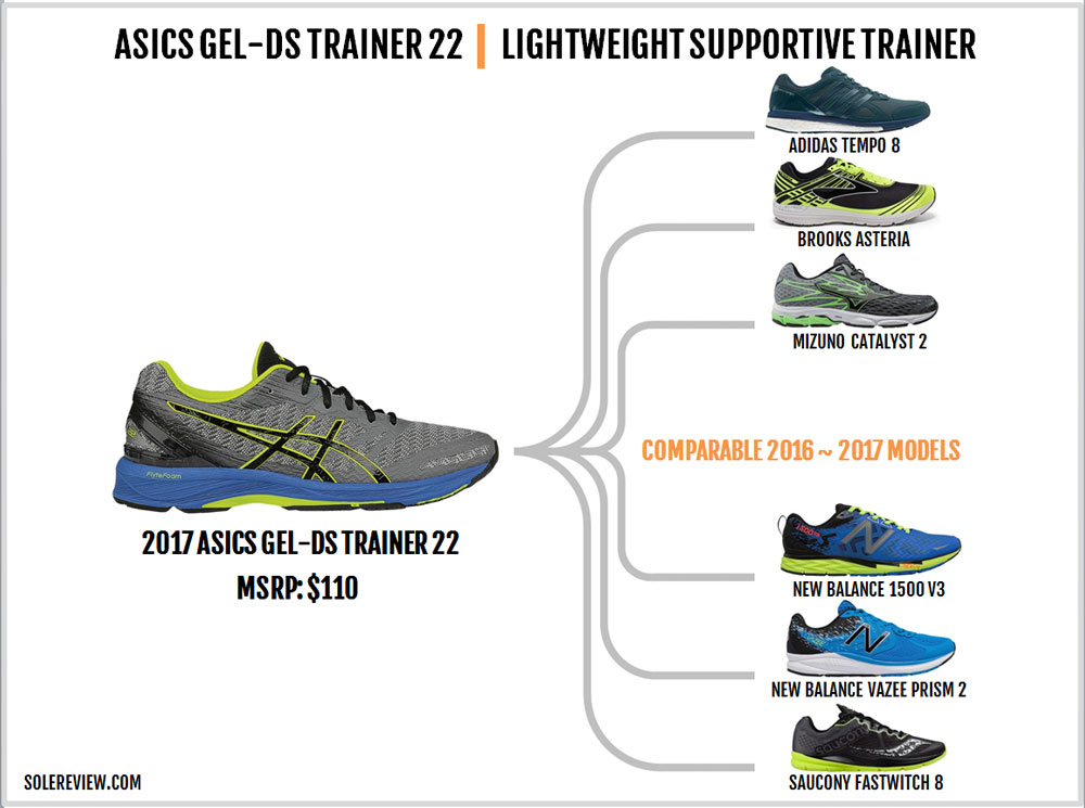 trainer 22