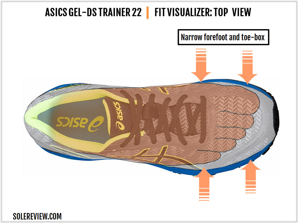 Memoria Engañoso taza Asics Gel-DS Trainer 22 Review | Solereview