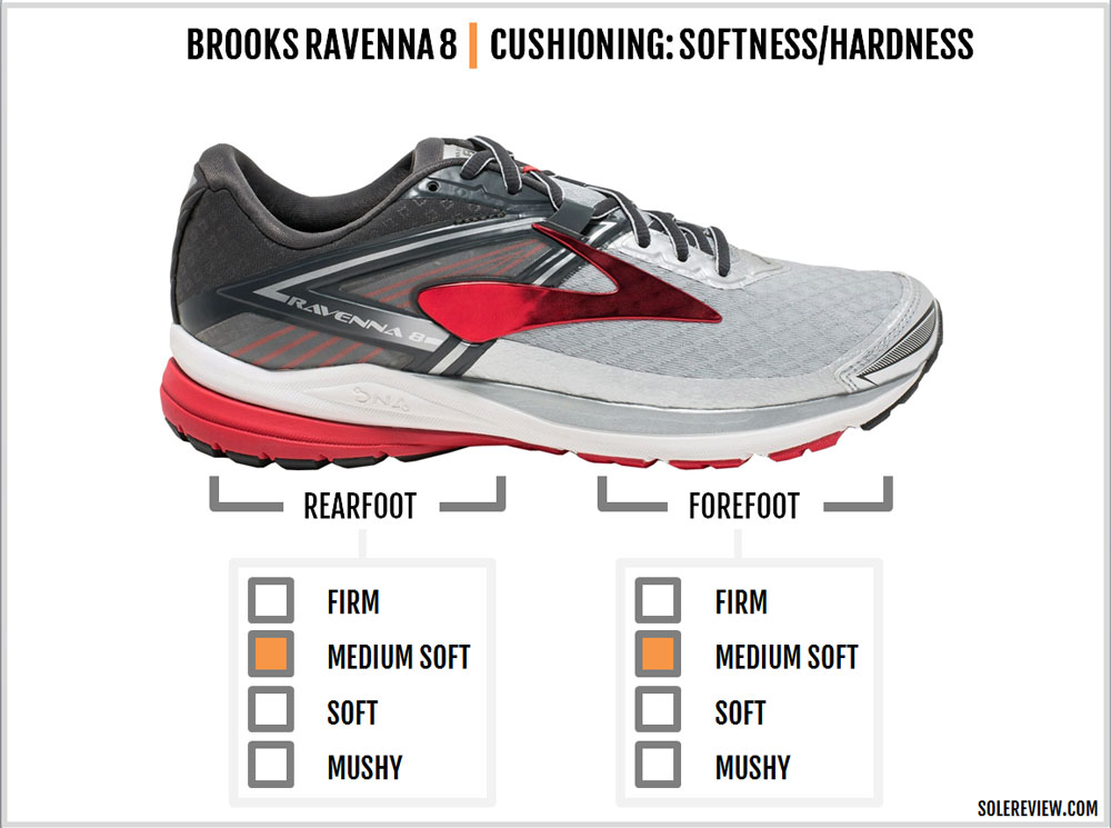 brooks ravenna 8 2014