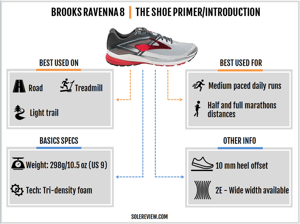 brooks ravenna 9 solereview