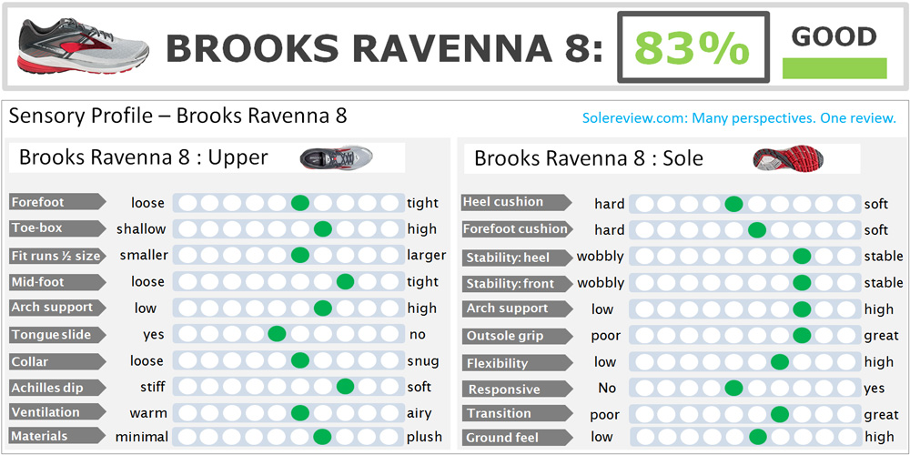 brooks shoe comparison chart