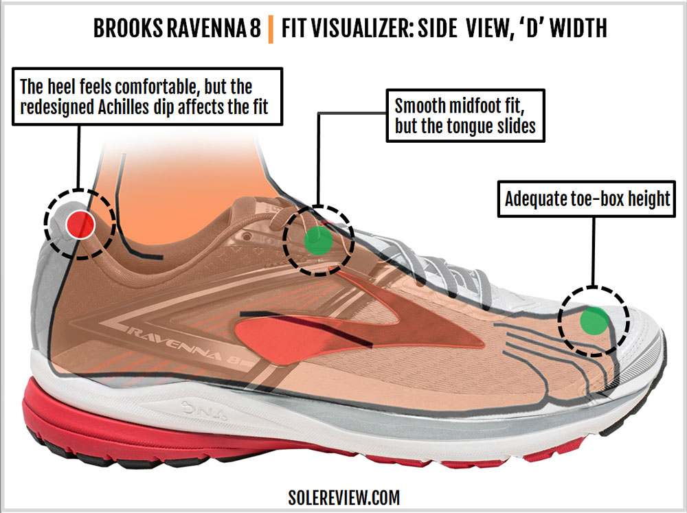 brooks ravenna 9 solereview