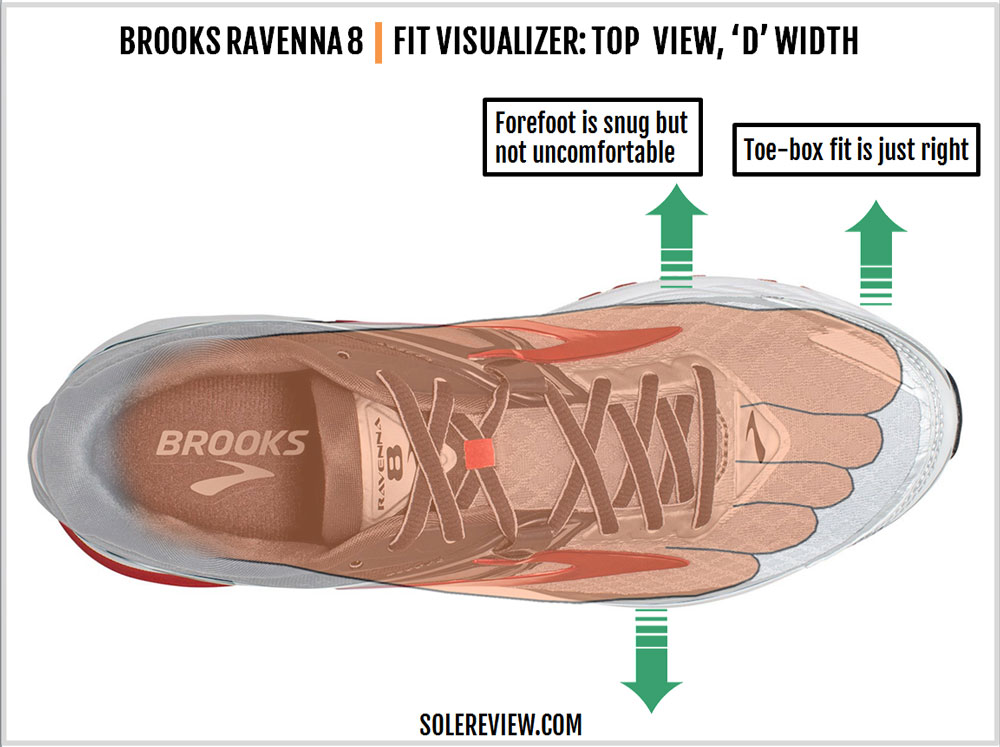 brooks ravenna 9 solereview