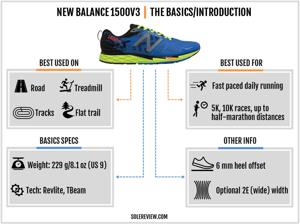 nb 1500 v3 opiniones