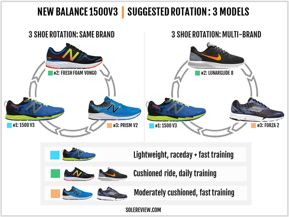 new balance 1500v2 vs 1500v3