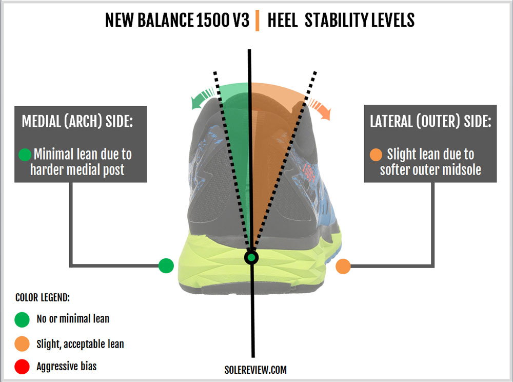 nb 1500 v3 solereview