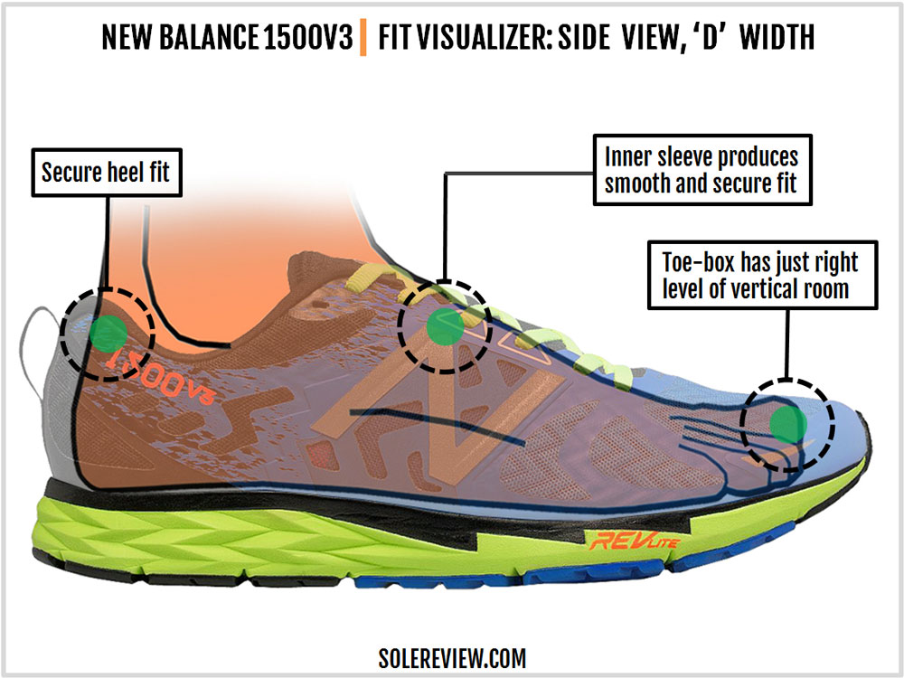 nb 1500 v3 solereview