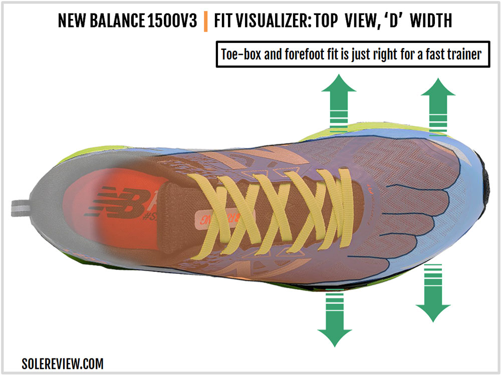 new balance 2e vs d