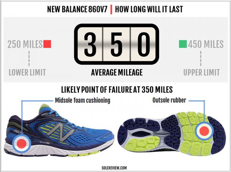 new balance 860v7 men's