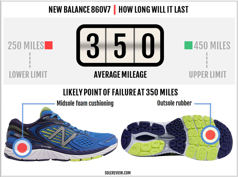 new balance 870v7