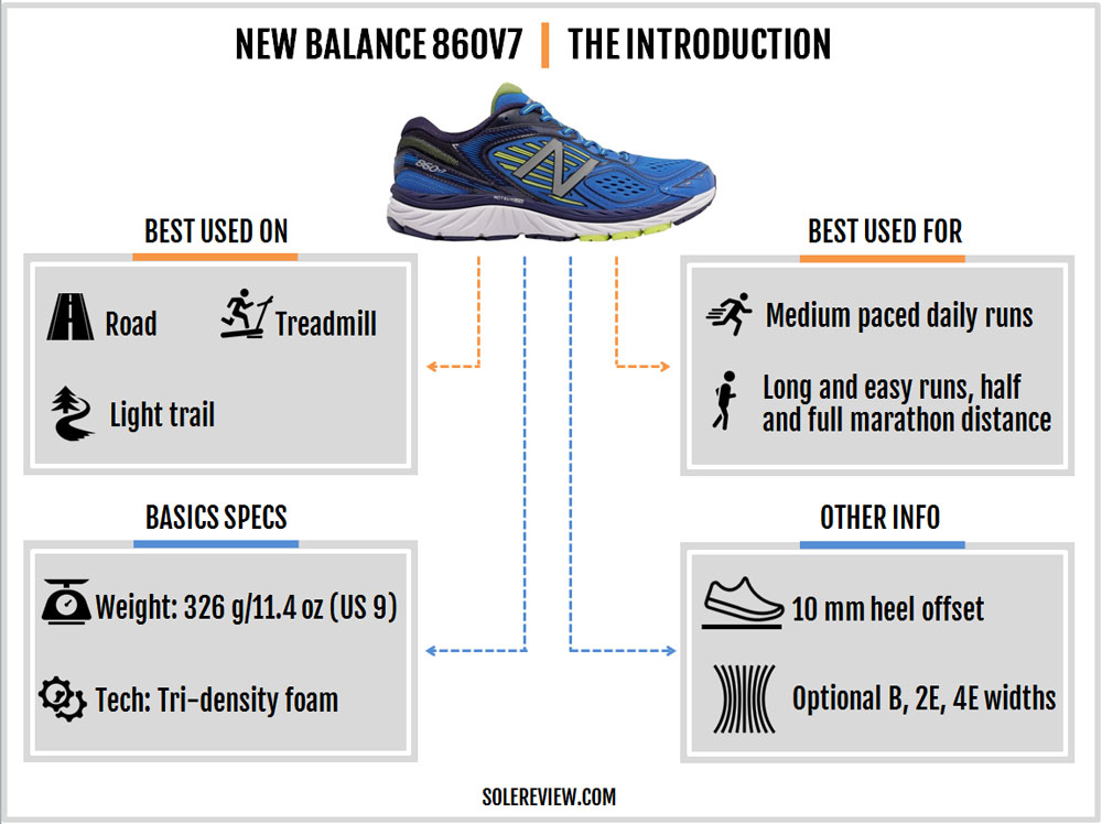 new balance 860 v7 weight