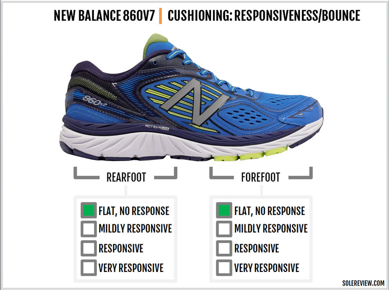 new balance 860 v 6 รีวิว