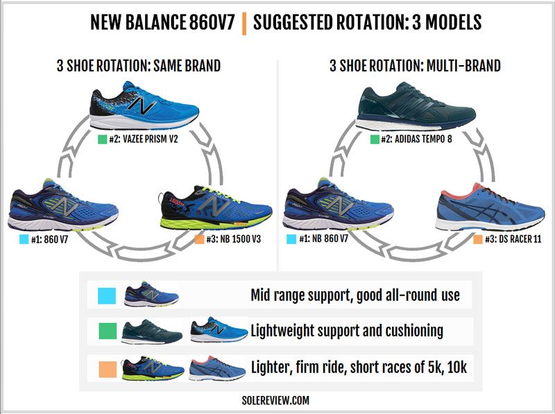 new balance 860v7 men's review