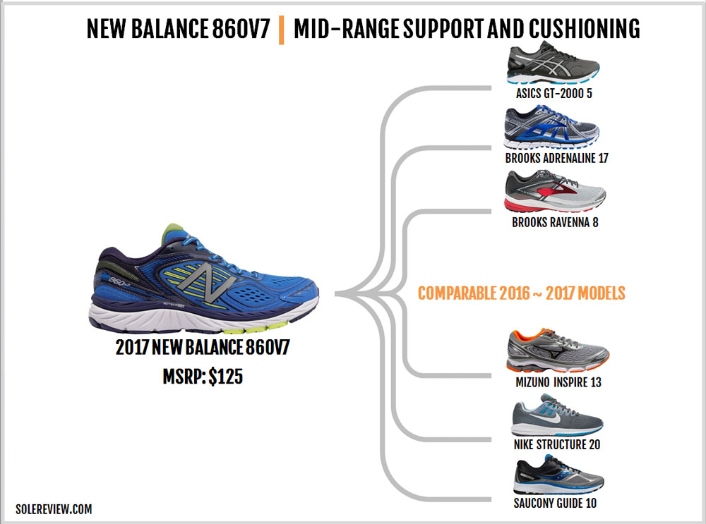 new balance running shoe guide