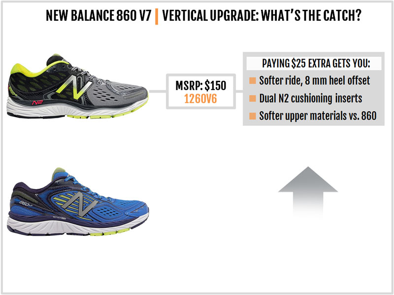 new balance 860 v7 weight