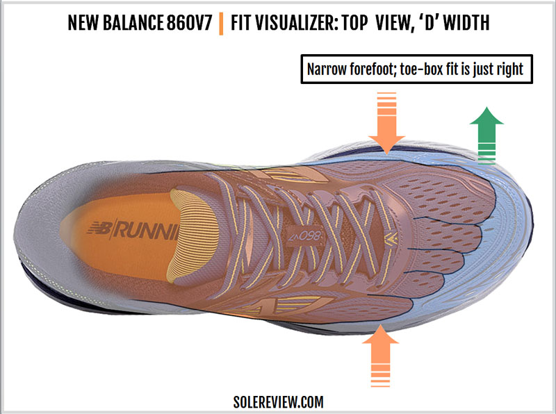 new balance wide vs regular