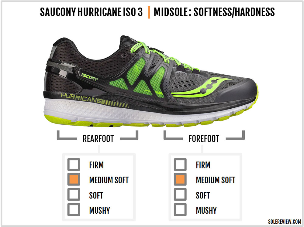 saucony hurricane iso 3 vs omni