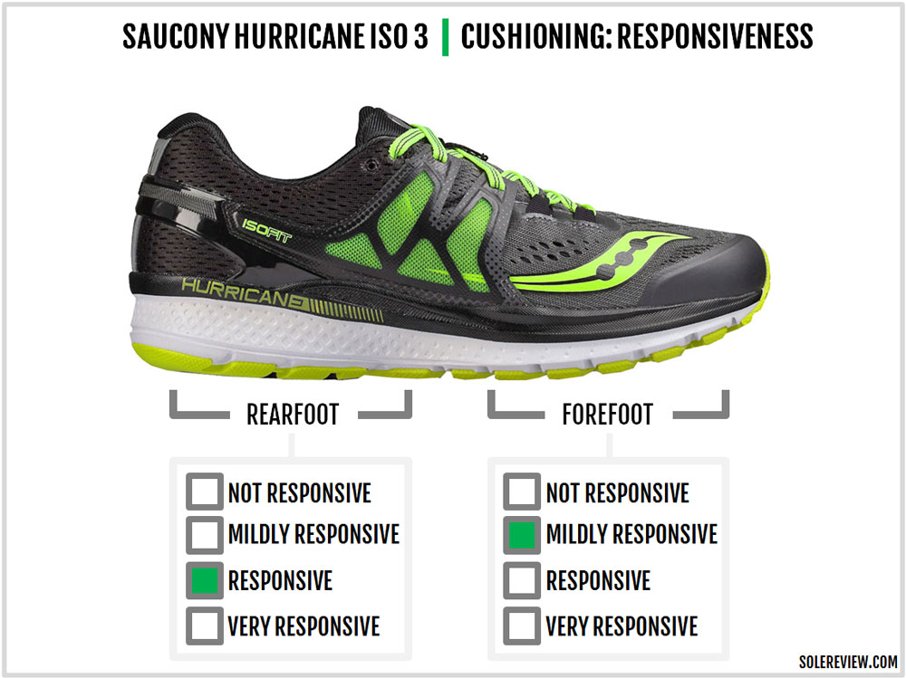 saucony everun hurricane iso 3