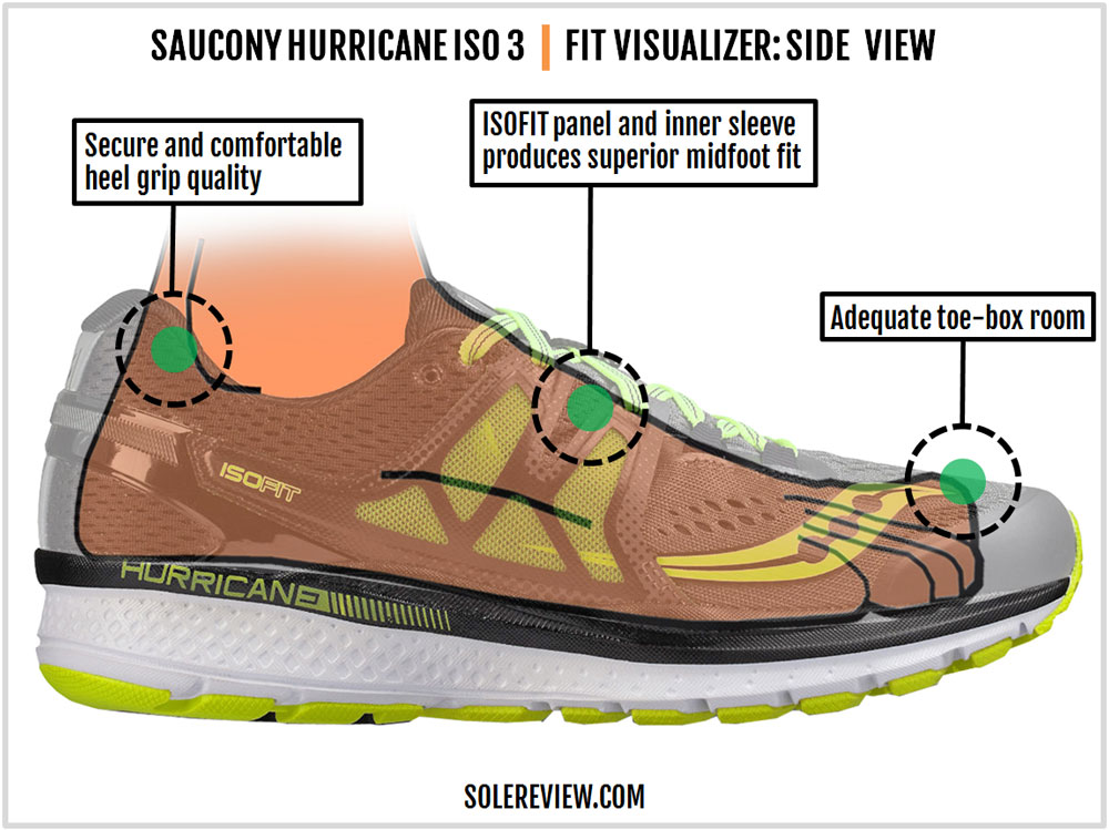 saucony hurricane iso 2 vs iso 3