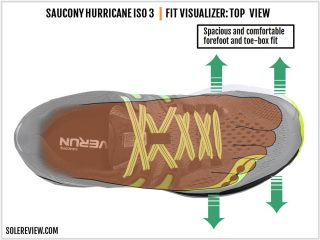 Saucony Hurricane ISO 3 Review | Solereview